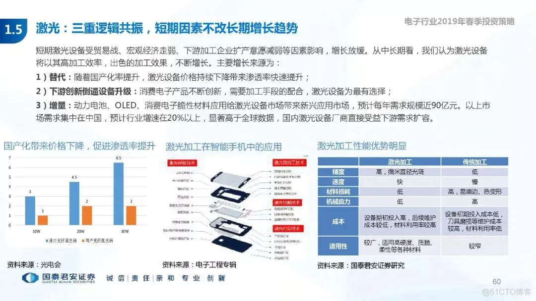 5G+AI深度研究(205页PPT)_5G_60